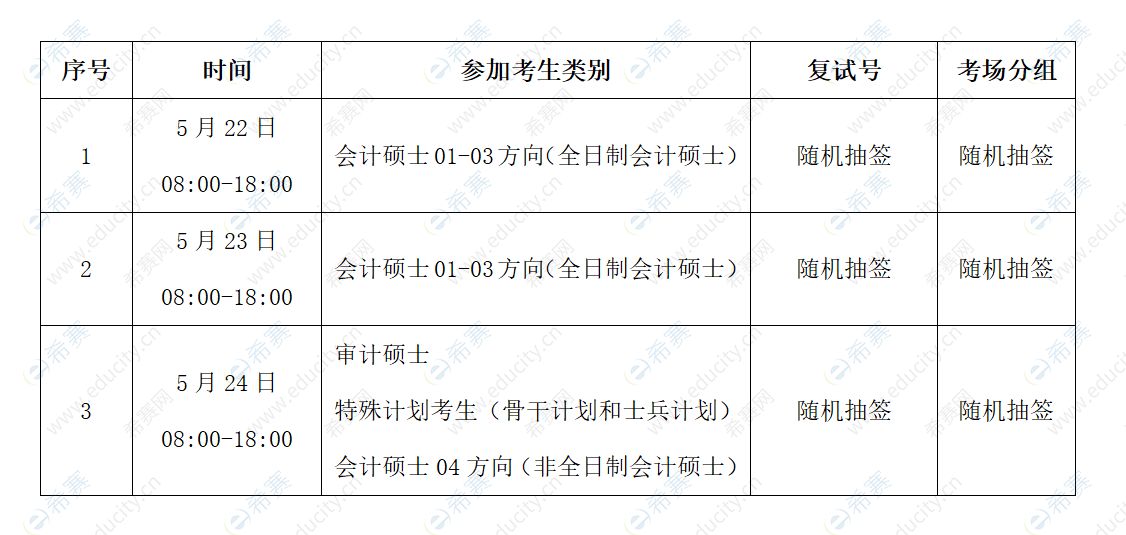 2020中央财经大学会计学院硕士复试时间.png