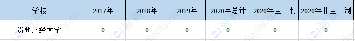 贵州财经大学mpa历年招生.png