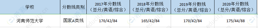 河南师大mpa历年分数线.png