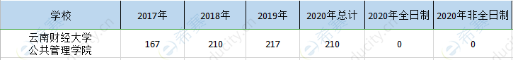 云南财经mpa历年招生.png