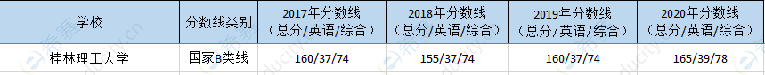 桂林理工mpa历年分数线.png