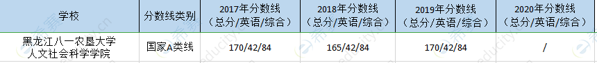 八一农垦大学mpa历年分数线.png