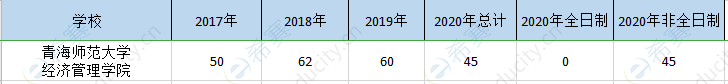 青海师大mpa历年招生.png