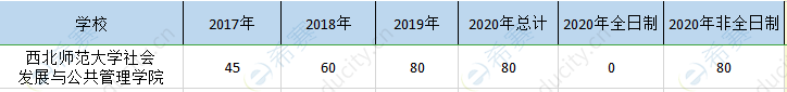 西北師大mpa歷年招生.png