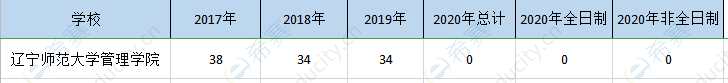 辽宁师大管理院mpa历年招生.png