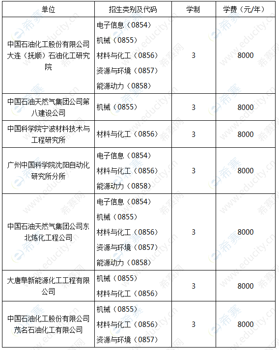 辽宁工程技术大学就业怎么样_辽宁石油化工大学就业网_石油和化工节能网