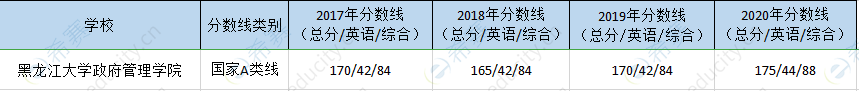 黑龙江大学mpa历年分数线.png