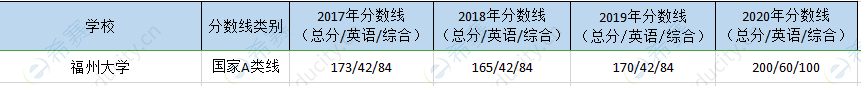 福州大学mpa历年分数线.png