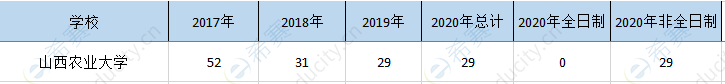 山西农业大学mpa历年招生.png