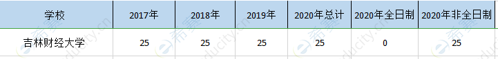 吉林財經(jīng)mpa歷年招生.png