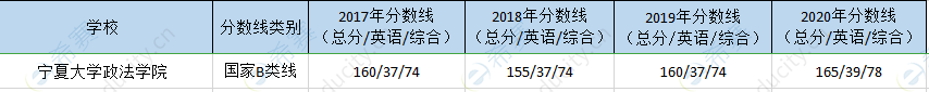 宁夏大学mpa历年分数线.png