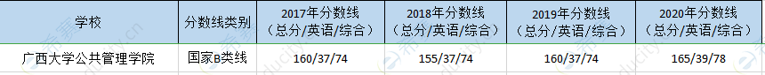 广西大学mpa历年分数线.png