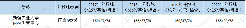 新疆农大mpa历年分数线.png