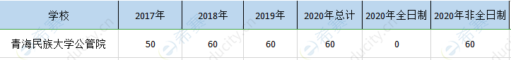 青海民族大學(xué)mpa歷年招生.png