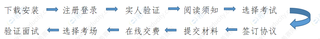 扬州大学硕士复试流程.png