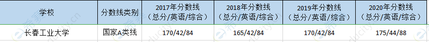 长春工业大学mpa历年分数线.png