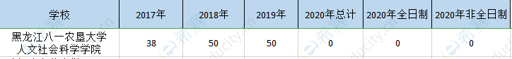 八一农垦大学mpa历年招生.png