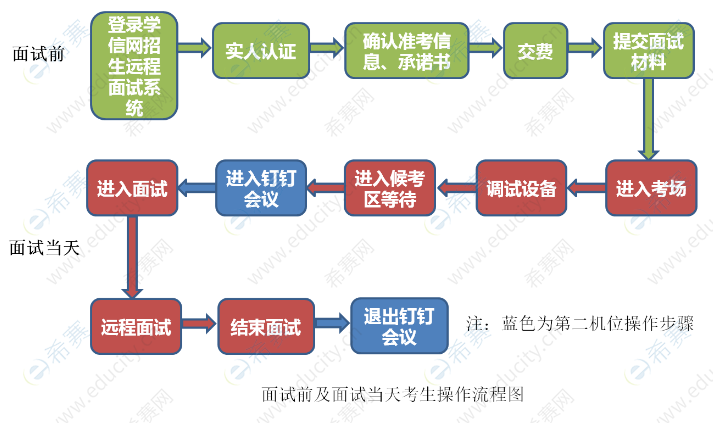 2020北京语言大学硕士复试操作流程.png