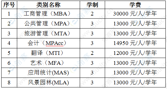 桂林理工2020硕士学费.png