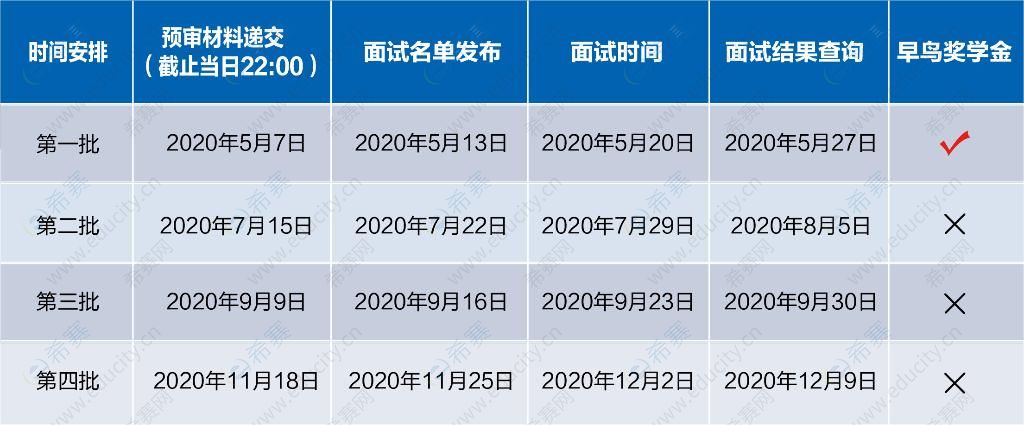 2021年复旦大学硕士提面时间安排.jpg