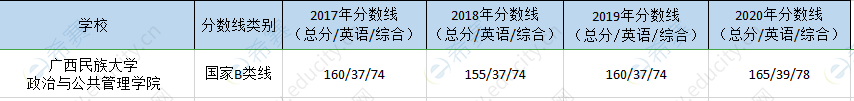 广西民族大学mpa历年分数线.png