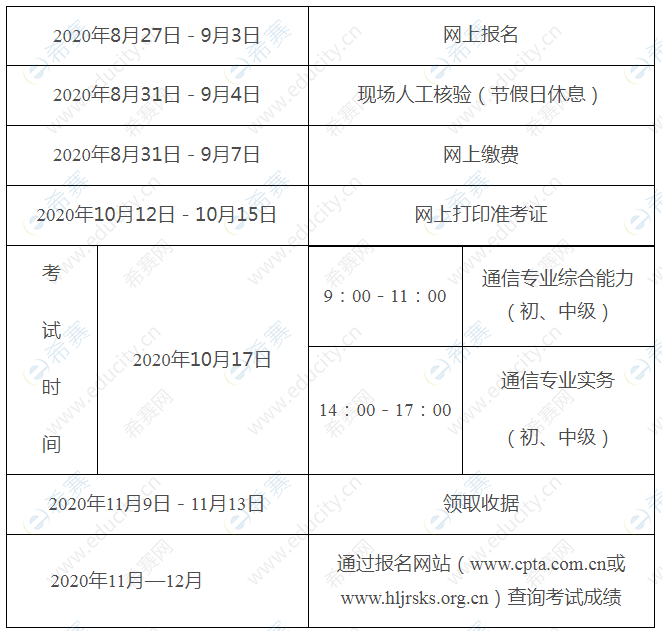 2020年黑龙江通信工程师考试安排.png