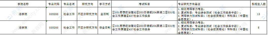 2021长江大学MSW招生目录.png