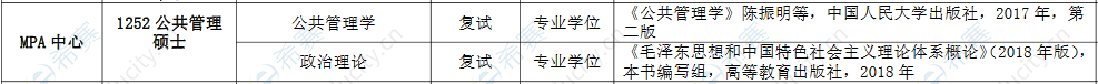 2021江西農(nóng)大MPA復試參考書目.png