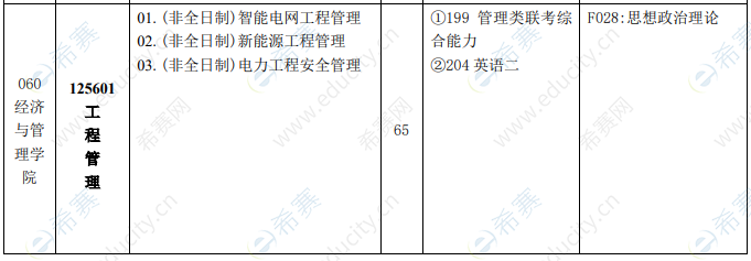 2021年上海电力大学工程管理硕士招生目录.png