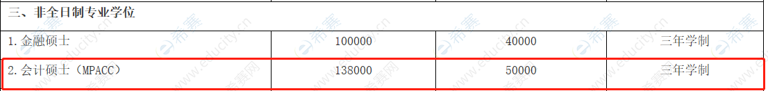 厦门大学MPAcc学费2021年.png