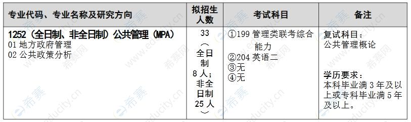 武汉科技大学马克思主义学院2021年MPA招生目录.JPG
