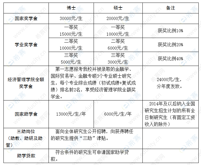 2021长春工业大学硕士奖助体系.png