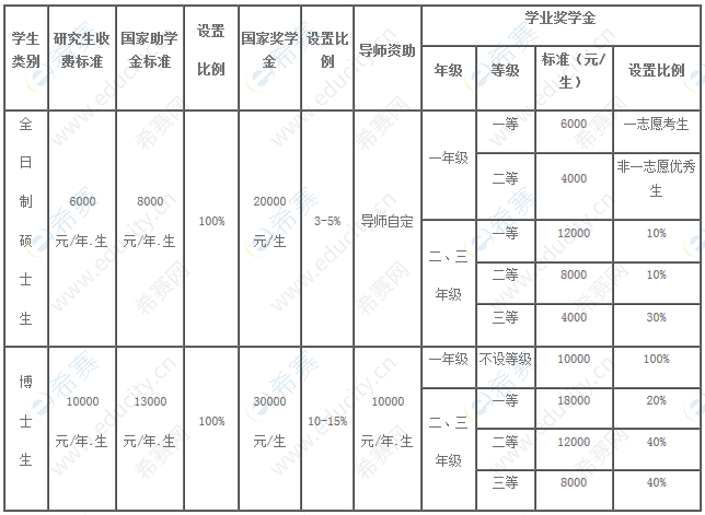 2020辽宁工程技术大学硕士学费奖助学金.png
