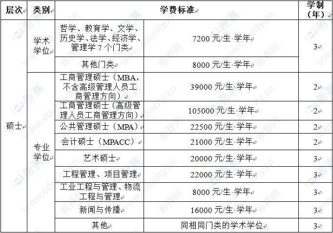 2020西南交通大学硕士学费.png