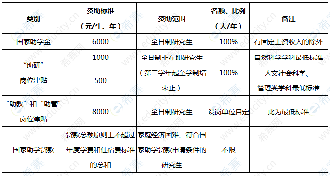 2020黑龙江八一农垦大学硕士助学金.png