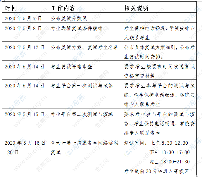 2020西北工业大学mpacc复试时间.png