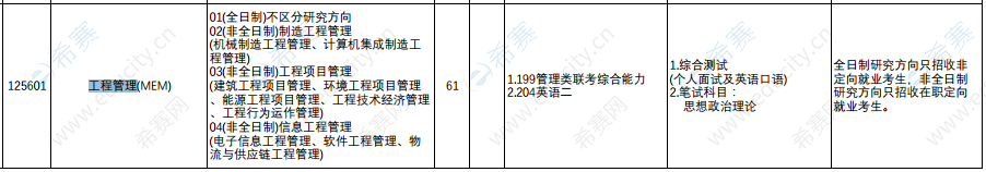 2021年上海理工大学MEM招生目录.png