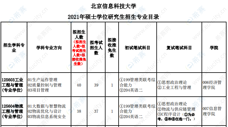 2021北京信息科技大學工程管理碩士招生目錄.png