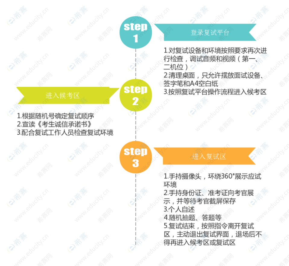 2020西安工程大学mpacc复试流程.png