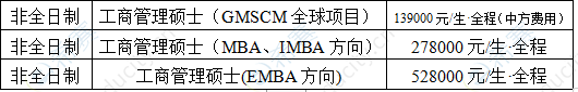 浙江大学MBA非全日制学费.png