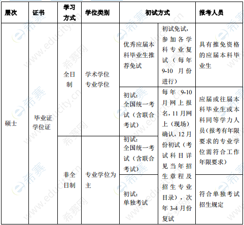 2021年西南交通大学硕士类别简介.png