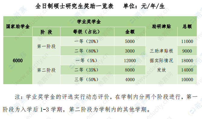 2021上海理工大学MEM奖助学金.png