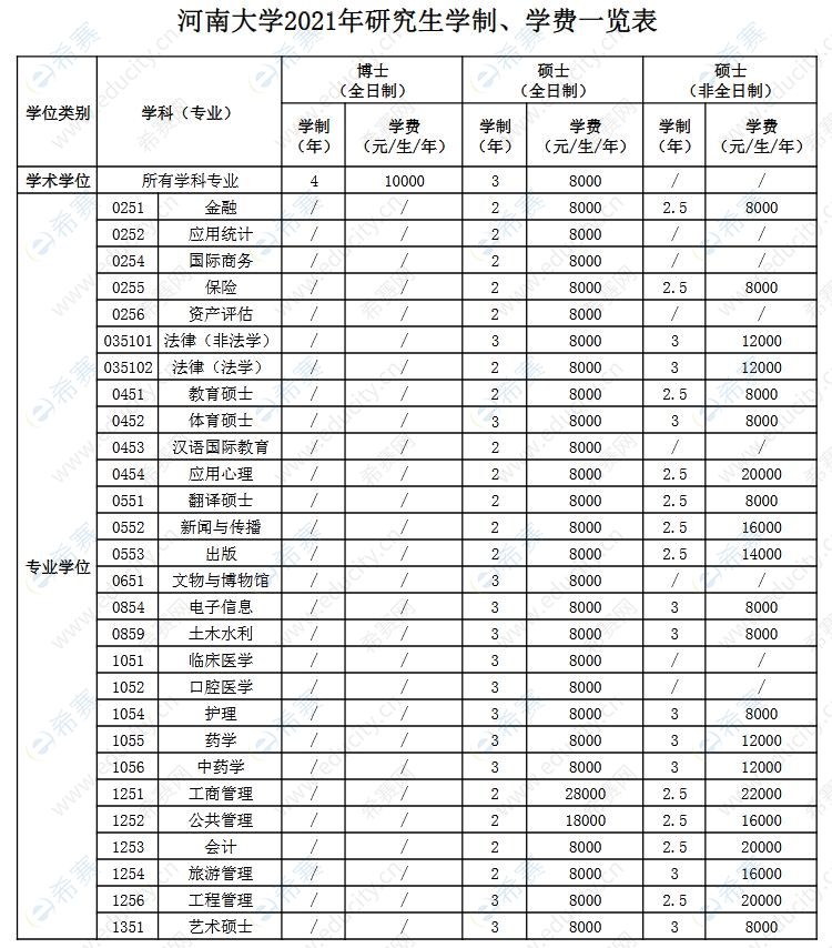 河南大学2021年MPAcc学制、学费一览表.JPG