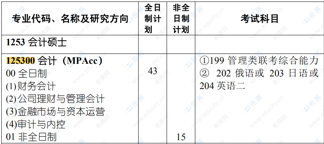 2020黑龙江大学mpacc招生目录.png
