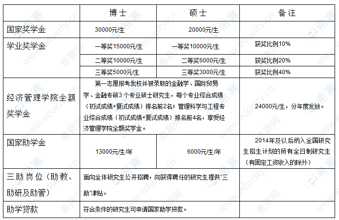 2020长春工业大学硕士奖助体系.png