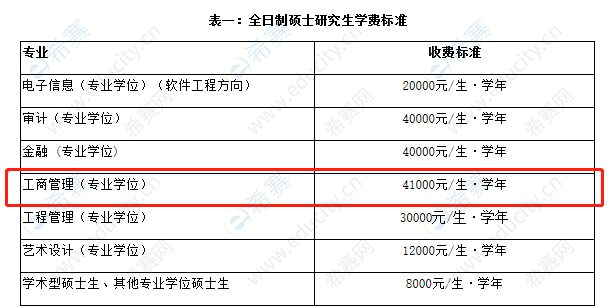 北京交通大学MBA学费2021全日制.png