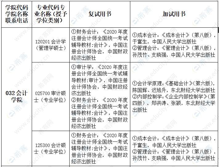 新疆財(cái)經(jīng)大學(xué)MPAcc復(fù)試參考書(shū).png