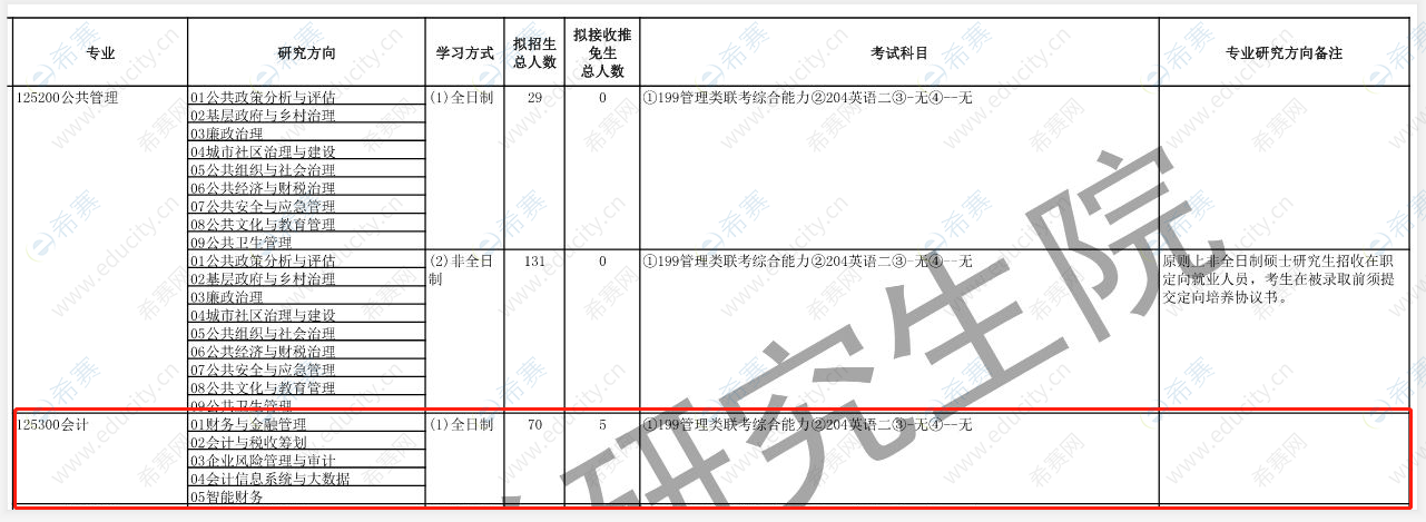 河北大學(xué)2021年MPAcc招生目錄.png