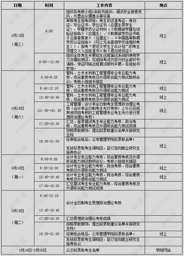 2020沈阳建筑大学管理学院复试时间.png