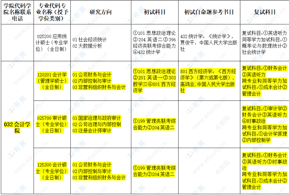 2021年新疆財(cái)經(jīng)大學(xué)MPAcc初試與復(fù)試科目.png